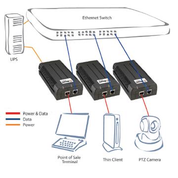 Microsemi 9601G 95W POE 模塊適用AXIS Q6215-LE PTZ網(wǎng)絡球機